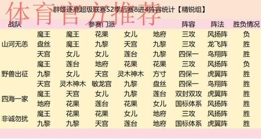 群雄逐鹿!2024中冠联赛·总决赛16强分组抽签结果揭晓! 群雄逐鹿!2024中冠联赛·总决赛16强分组抽签结果揭晓!